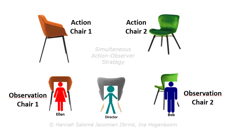 Working with conflicts – Improve (private and work) relationships